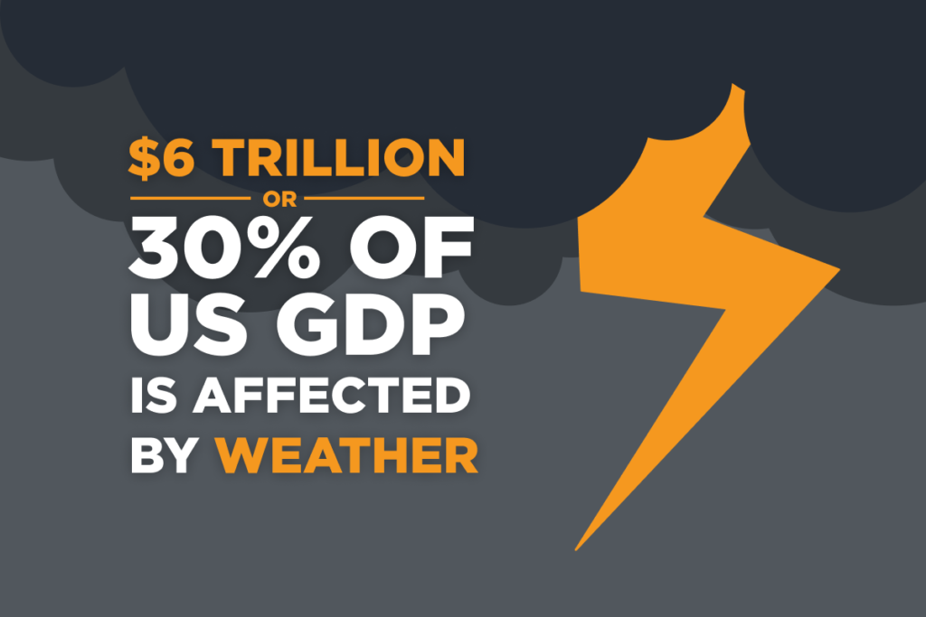 How much of the US GDP is currently impacted by the weather, which stands to change thanks to quantum computing